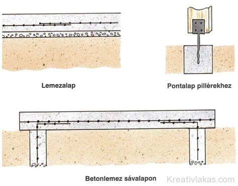 Lemezalap és sávalap összehasonlítása
