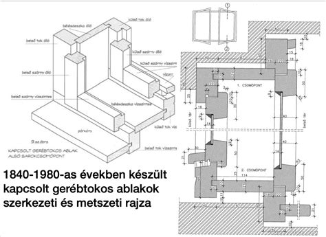 Zsalukőből épített fal szerkezeti rajza