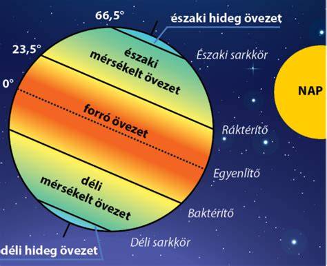 településrendezési övezetek térképe és jelmagyarázat