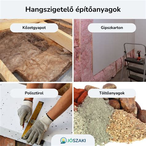 Különböző falazóanyagok hangszigetelő képessége
