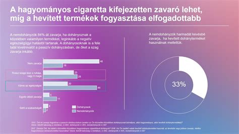 Diagram az erek károsodásáról dohányzás hatására