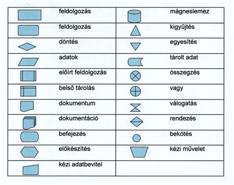 folyamat ábra