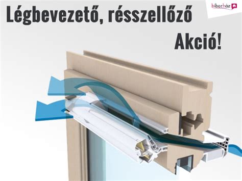 Ablak légbevezető működési elve