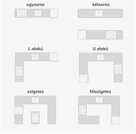 Füstjárat elrendezés rajza