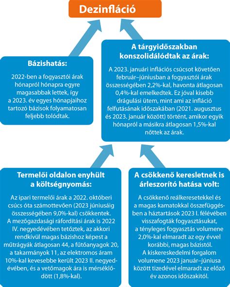 Falbontás költségeit befolyásoló tényezők infografika