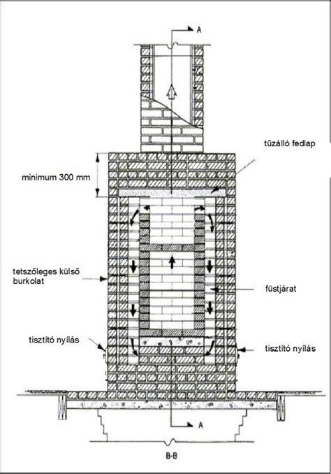 kályha méretezés diagram