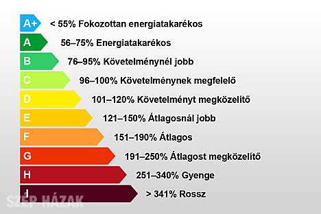AC besorolás táblázat