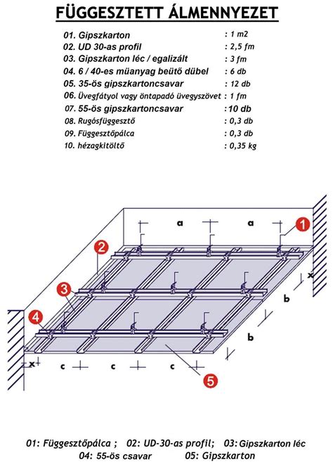 Gipszkarton mennyezet profilrendszerének részlete