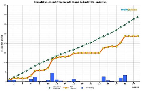csiszolópapírok szemcseszámai grafikon