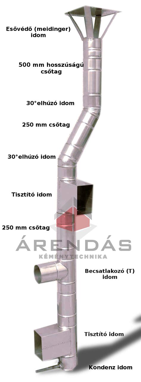 Saválló acél kéménycső