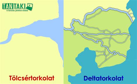Deltatorkolat vázlatos rajza