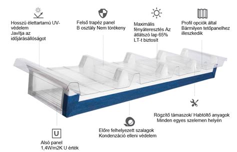 Ipari csarnok tető bevilágító trapézlemezekkel