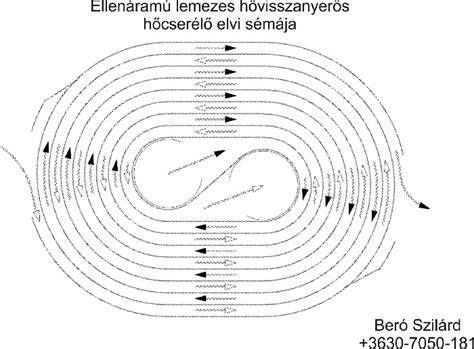 Ellenáramú és egyenáramú regenerálás összehasonlítása