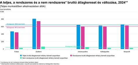 Grafikon a rendezvényterem befogadóképességének különböző tényezőit ábrázolva