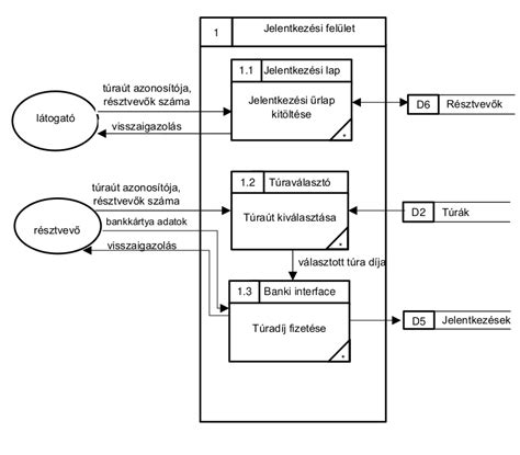 Épületbontási folyamat diagramja