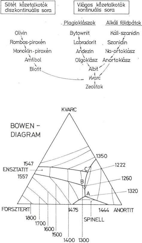 Diagram a sorozat kapcsolatrendszeréről