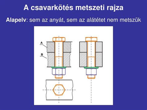 A Csalagút metszeti rajza