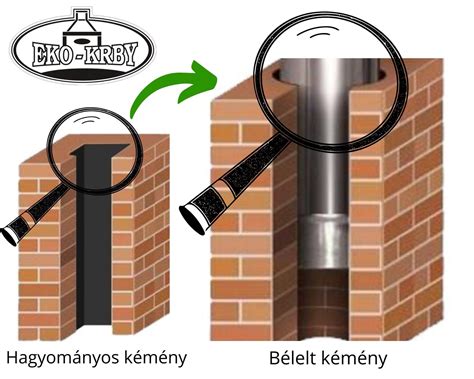Falazott kémény építése