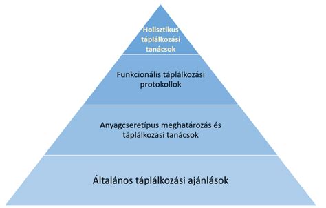 tanácsadás ablakválasztás