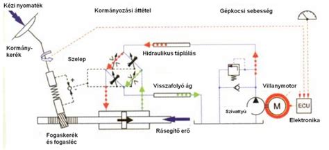 Időjárásfüggő szabályozó működési elve