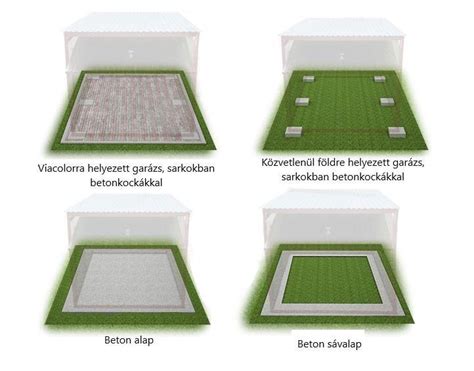 Párnafák elhelyezése beton aljzaton