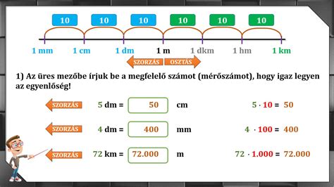 CM-mérés eszköz és folyamat