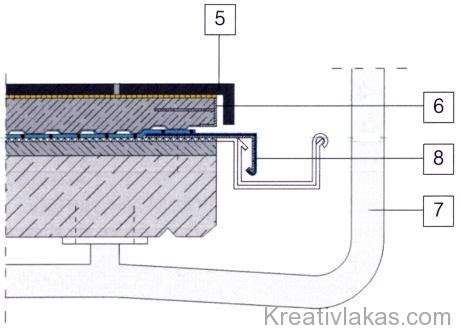 Dilatációs hézagok elhelyezkedése beltéren és kültéren