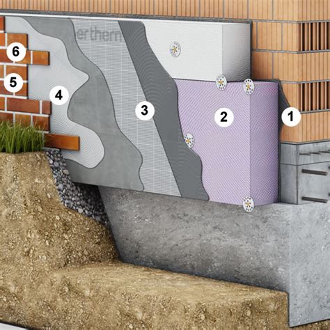 Helyes és helytelen lábazati szigetelés összehasonlítása