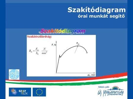 Szakítódiagram magyarázata
