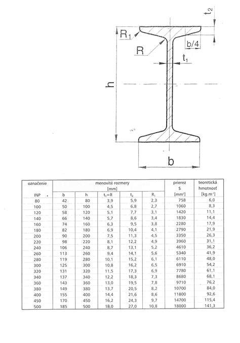 Gerenda választék diagram