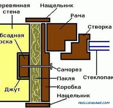 Illusztráció: Különböző rögzítési módok bemutatása (falra szerelt vs. öntapadós)