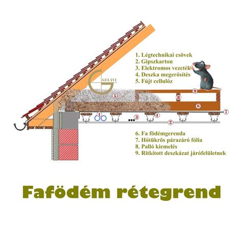 régi fafödém szigetelésének felépítése