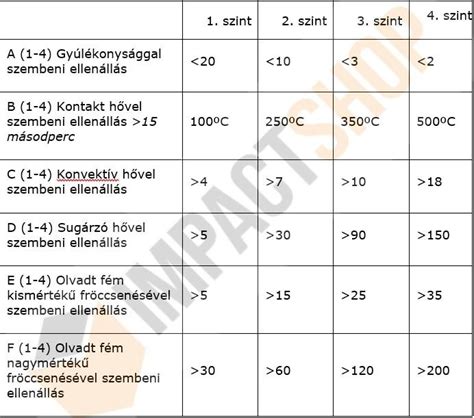 Nyomószilárdság jelölése a polisztirol lapokon
