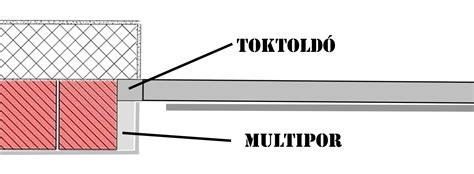 Toktoldó alkalmazása