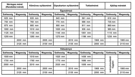 Gres padlólapok méret jelölése