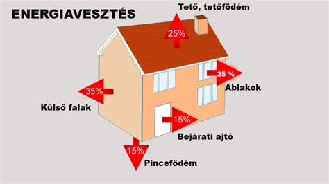 Energiaveszteség a födémen keresztül