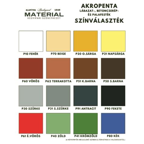 Lábazatfesték felvitele