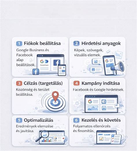 érdeklődői partneri hálózat vizualizáció