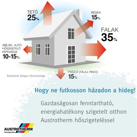 Fűtési energia veszteség a tetőn keresztül