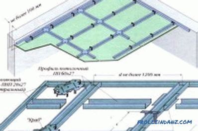 Gipszkarton lapok rögzítése