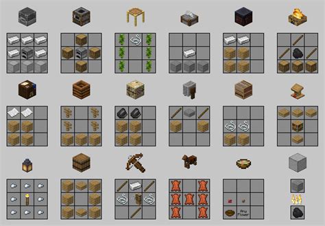 Minecraft crafting table and recipe
