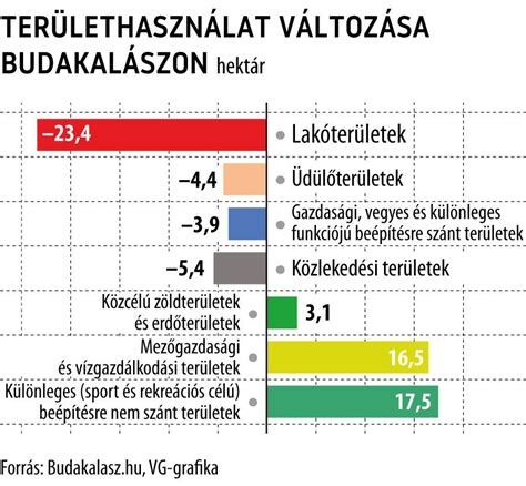 A beépítésre szánt és nem szánt területek megkülönböztetése
