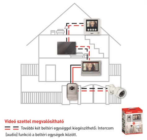 Összehasonlítás: Kertvárosias vs. Üdülőövezeti beépítési lehetőségek