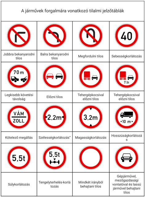 Védőtávolságok a közlekedési és közművezetékek mentén