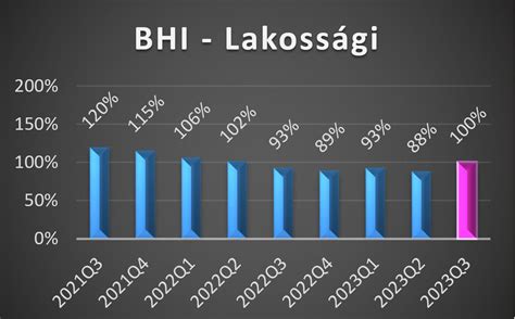 Kaposvár lakossági statisztikák infografika