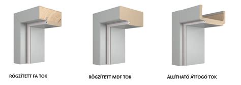 Beltéri ajtó tok típusok
