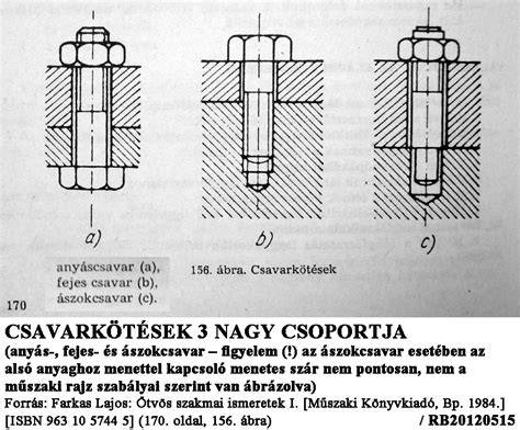 nagyterhelésű trapézmenet ábrázolás