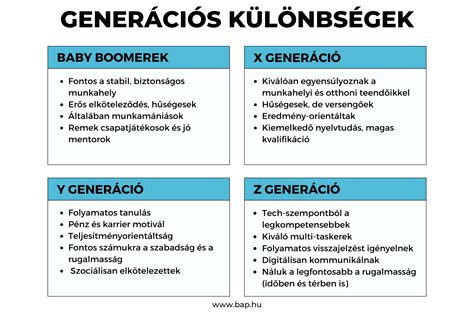 Különböző zsindelytípusok