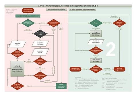 Minőségbiztosítási rendszer diagram