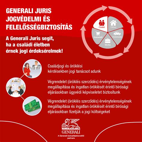 Felelősségbiztosítás jogi diagram